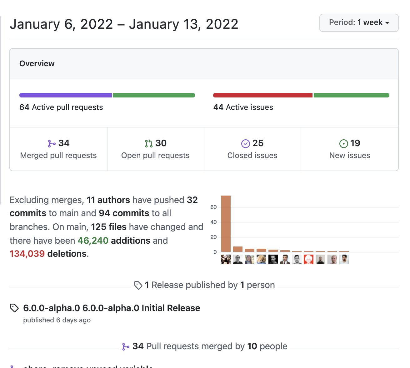 faker-js/faker - npm Package Health Analysis